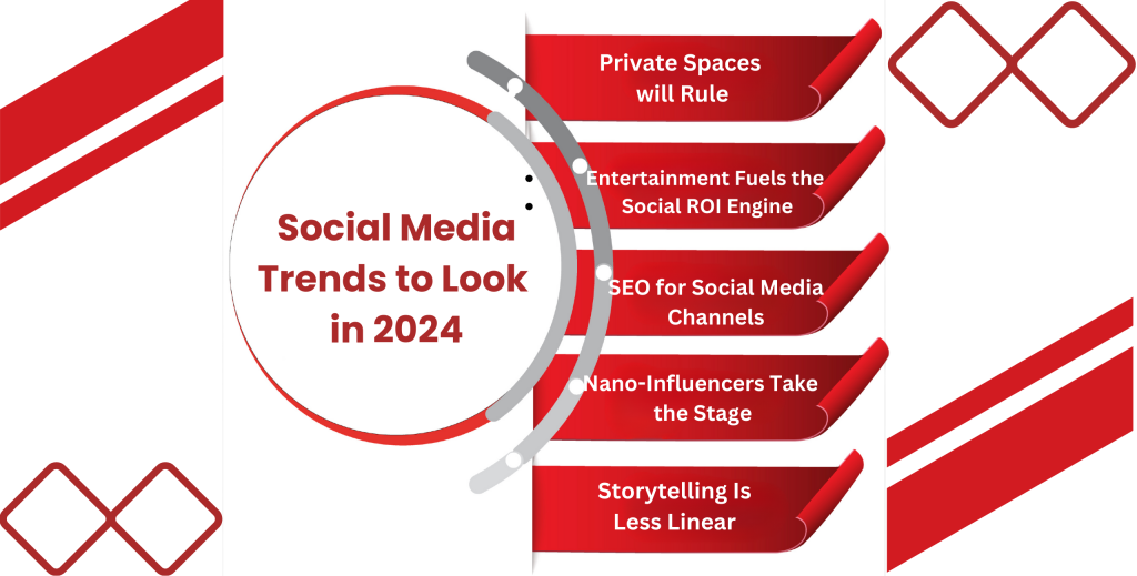 Social Media Trends to Look in 2024