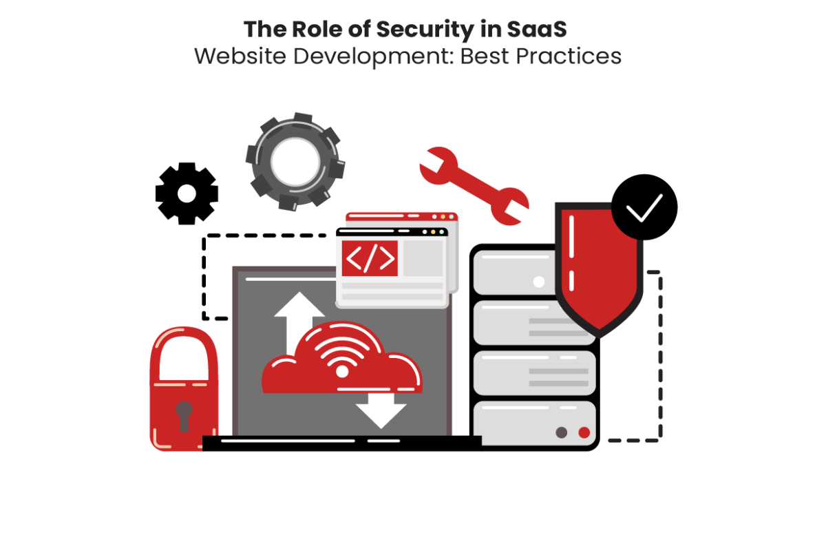 The Role of Security in SaaS Website Development: Best Practices